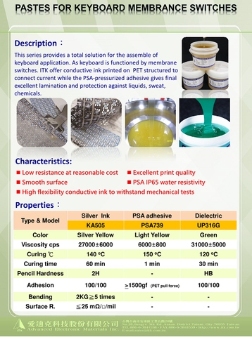 Pastes for keyboard membrance switches