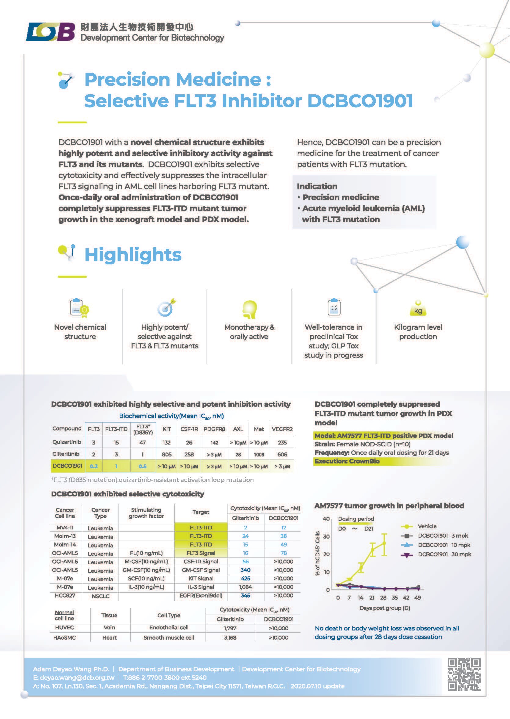 Precision Medicine-Selective FLT3 Inhibitor | Taiwantrade