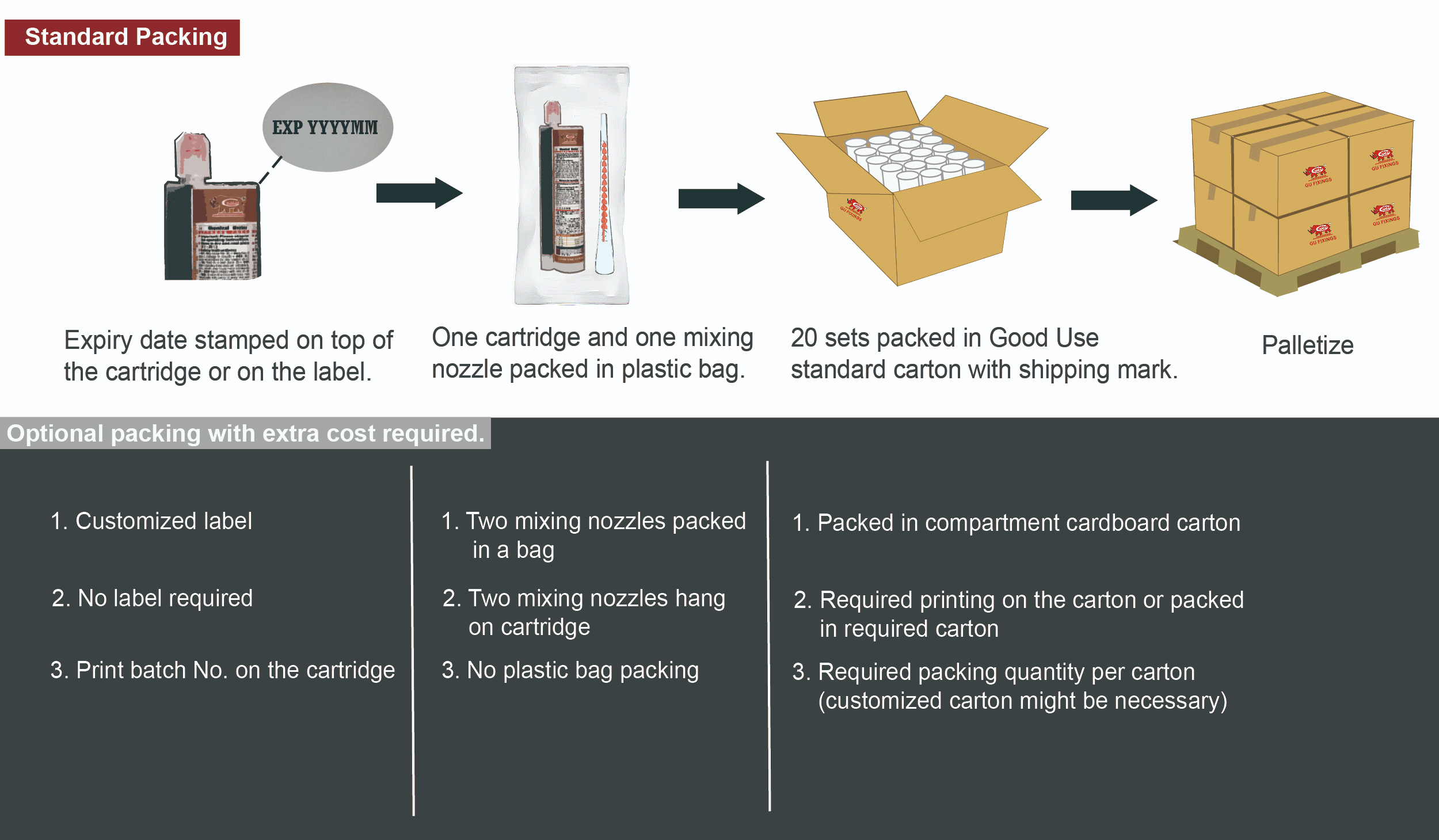 Good Use Chemical Anchor Packing