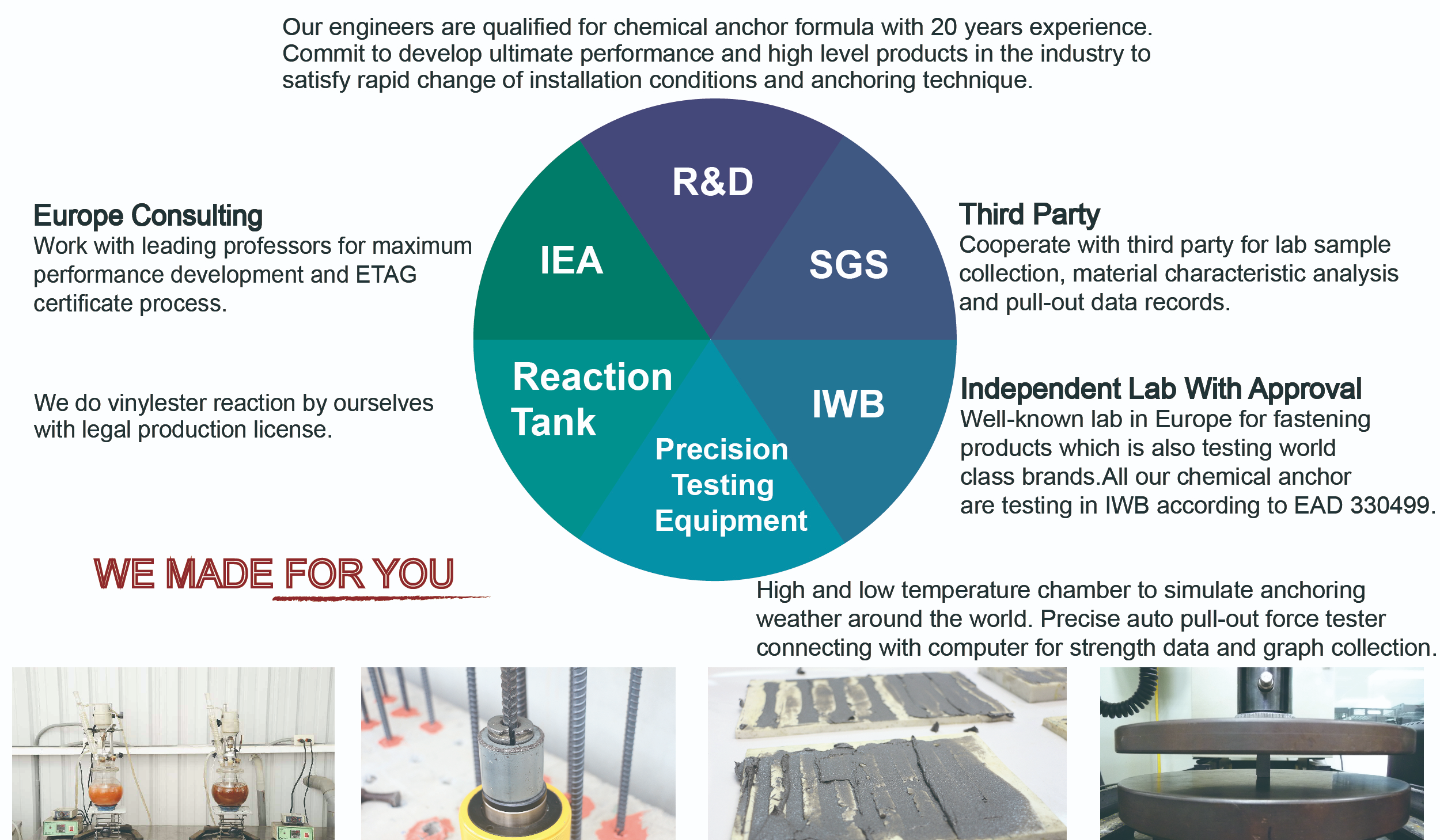 High Quality Chemical Anchor Manufacturer Good Use Hardware
