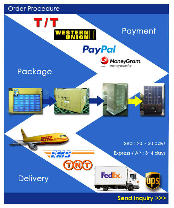 ink cartridge-order procedure