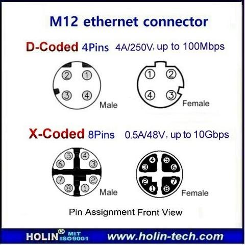 M12 Ethernet Pinout
