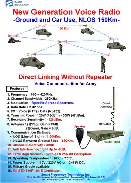 New Generation Voice Radio(Ground and Car Use)