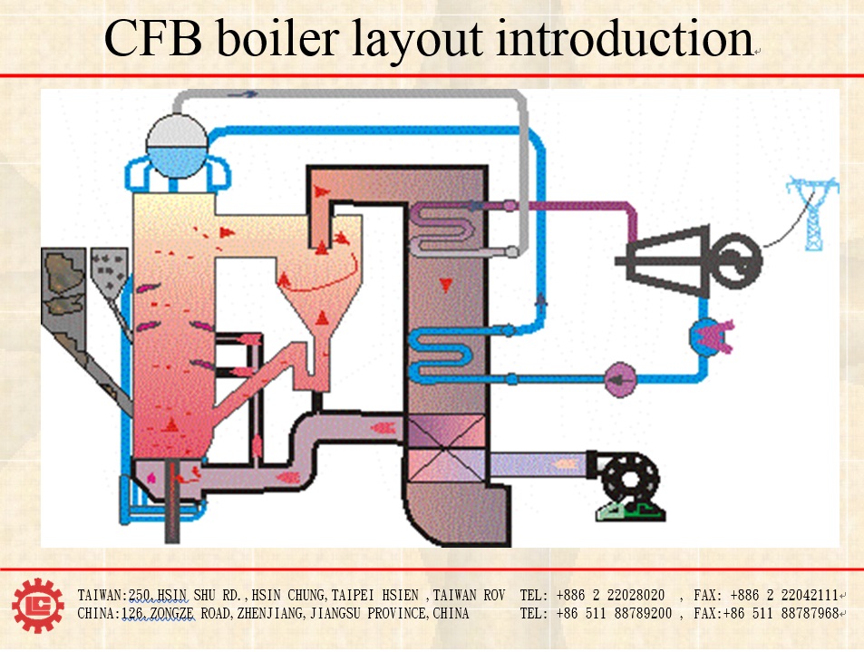 ThreePass Fire Tube Cornish Boiler for Stable Coal Burning LONG CHUAN MACHINERY WORKS LTD.