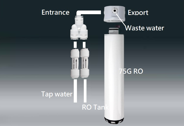 Quick change RO cartridge replacement Sartorius arium Medical Reverse Osmosis membrane module
