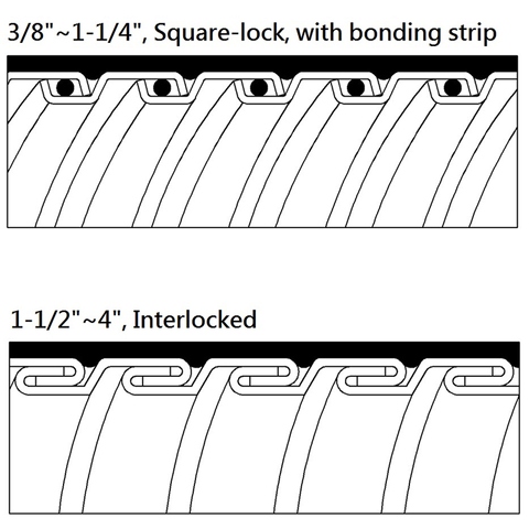 Liquid Tight Flexible Metal Conduit (LSZH)