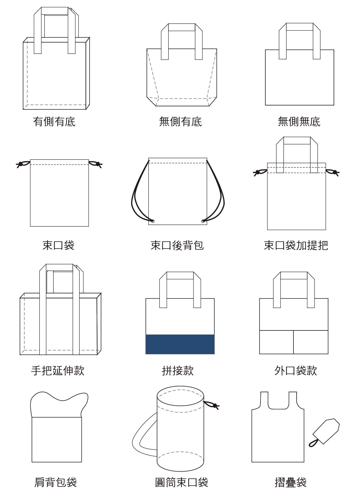 客製化提袋袋型