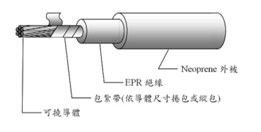 2PNCT電力電纜