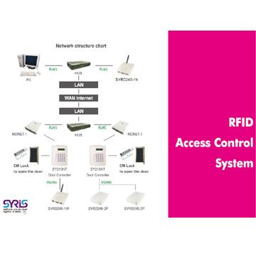 RFID Total Solution;RFID Total Solution;Xtive RFID Tag;Xtive RFID Reader