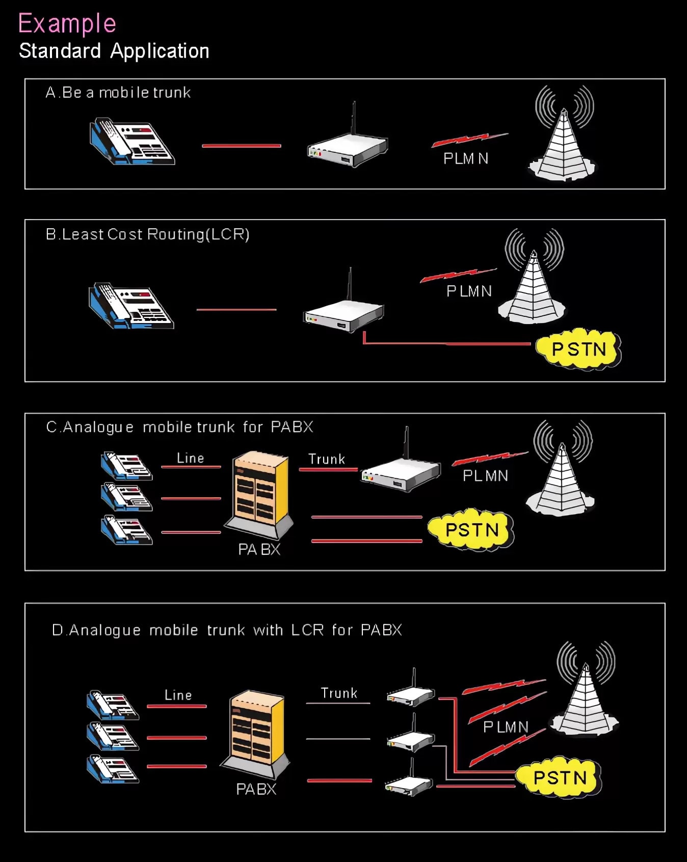 Fixed wireless terminals