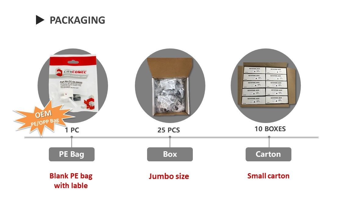 Cat.6 UTP 180-Grad-Keystone-Jack-Verpackung
