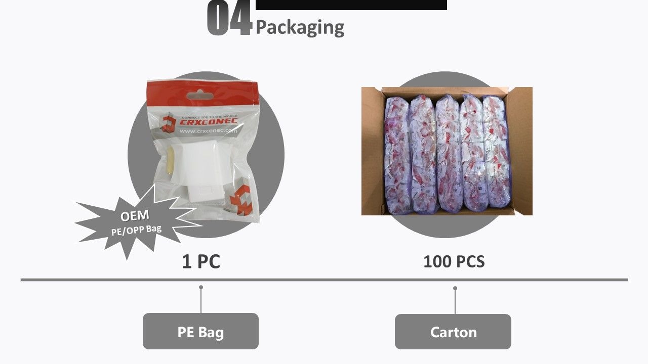 تفاصيل التعبئة لصندوق التوصيل C6 FTP