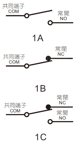 門式安全開關