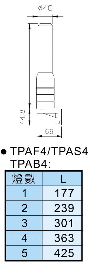 TEND天得40φ信號燈