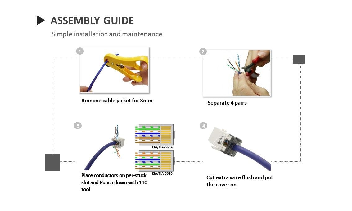 Guide d'assemblage du réseau Keystone de catégorie 6