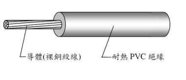 600V耐熱聚氯乙烯絕緣電線(HIV)