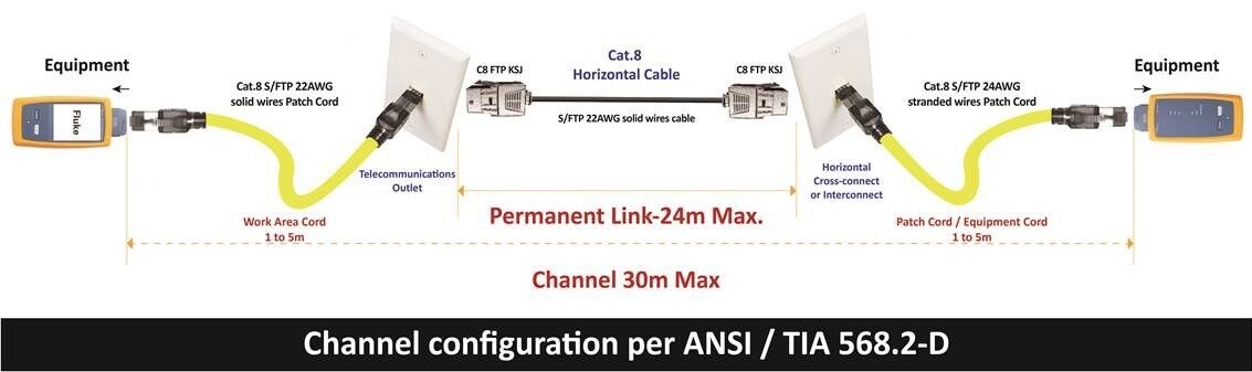 La solution de câblage structuré de catégorie 8 se combine avec la prise Keystone Ethernet Cat.8. Fiche de terminaison de champ Cat.8 et câble de cordon de raccordement Ethernet Cat.8.