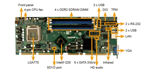 Pci serr generation что это