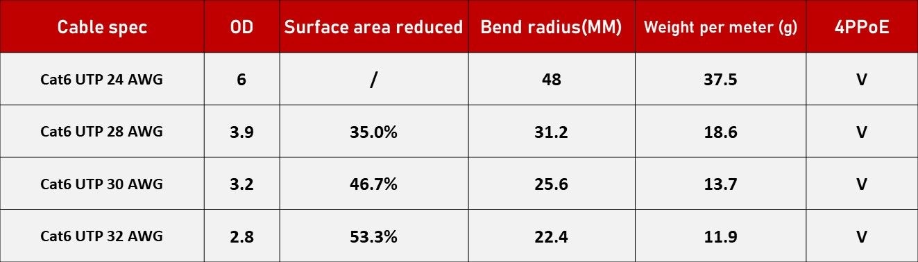 أصغر نصف قطر انحناء وقابلية مرونة عالية لأسلاك الرقع الرفيعة