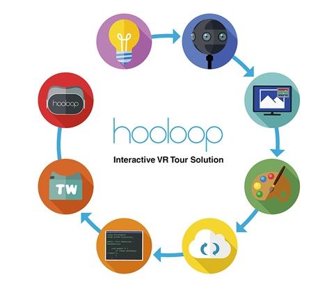 Hooloop Interactive VR Tour Solution