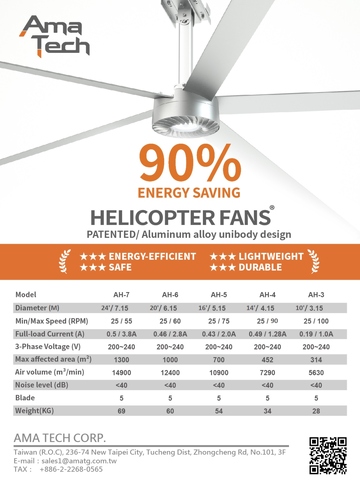 HVLS Fans - Helicopter Fans