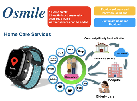 Osmile GPS1000 GPS SOS Watch for elderly with Alzheimer