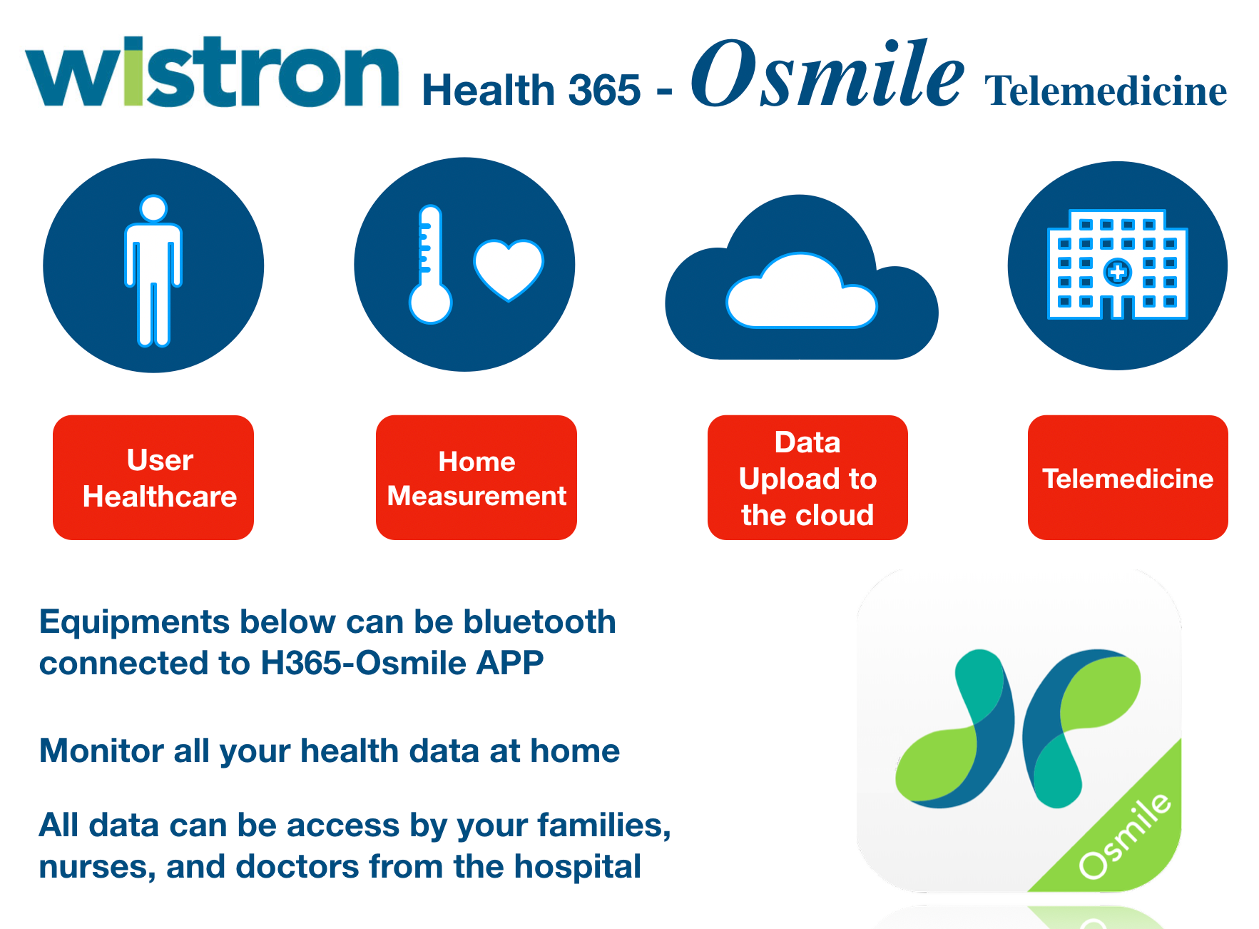 Wistron Health 365 Osmile App Home Care Solution For Medical Medical Institutes Taiwantrade Com