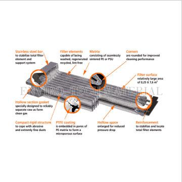 Sinter-Plate PE Filter Element