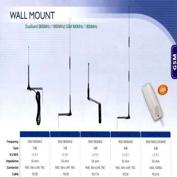 Antenna,Wall Mount Dualband GSM Antenna