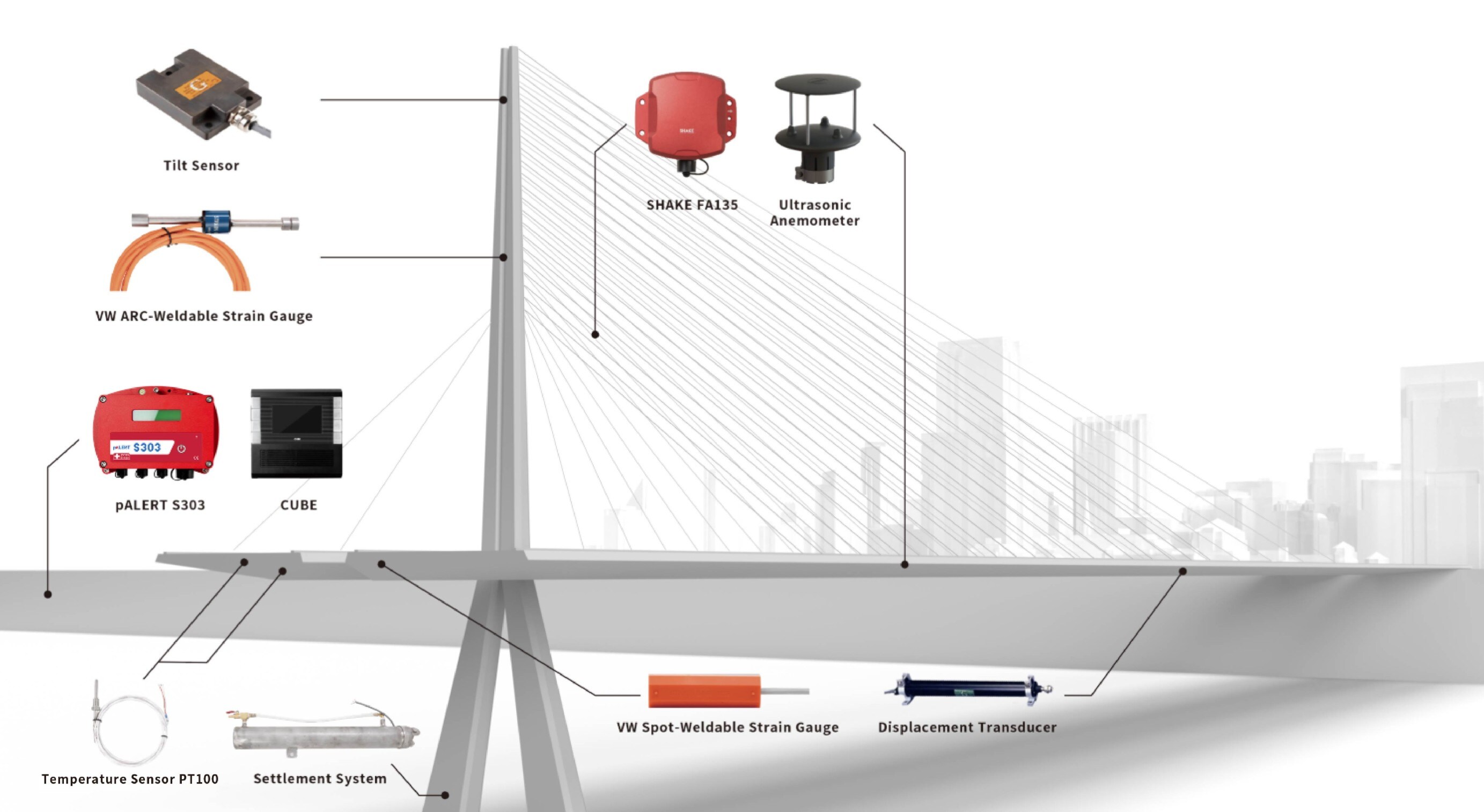 Learn more about SHM(Bridge)： https://www.sanlien.com/solutions ...