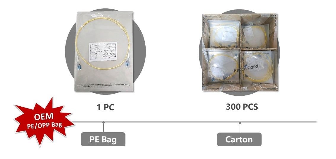 Cable de conexión de fibra óptica de fácil intercambio-Embalaje