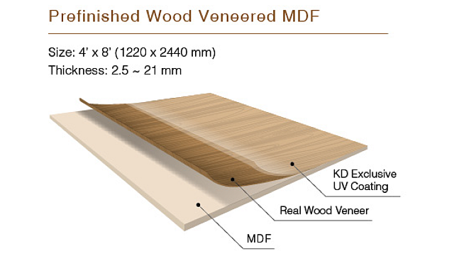 Hardwood Plywood Prefinished Wood Veneered Mdf Paulownia K6169fs
