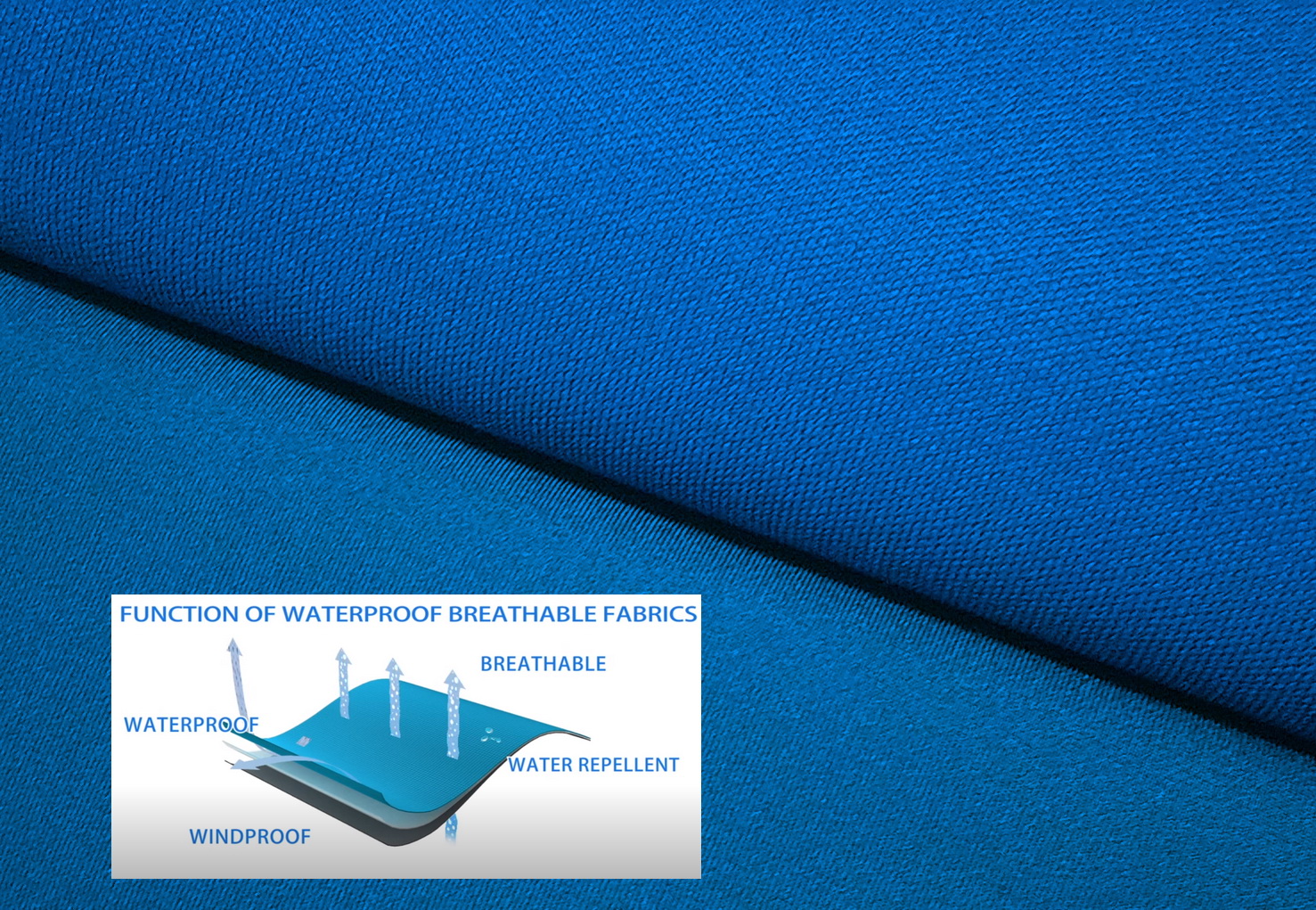 Function of Waterproof Breathable Fabrics