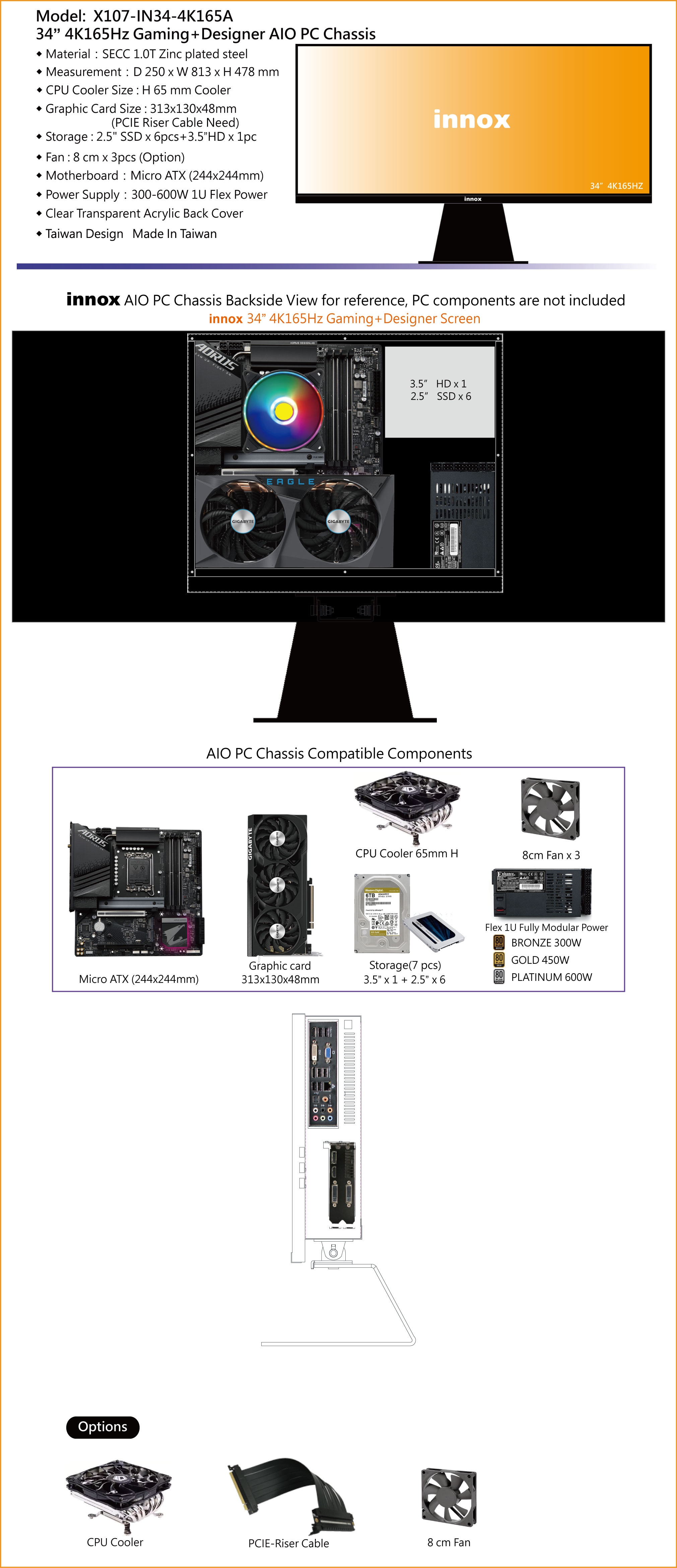 Aio Wall Computer The desire for innovative and revolutionary things, the knowledge of ...