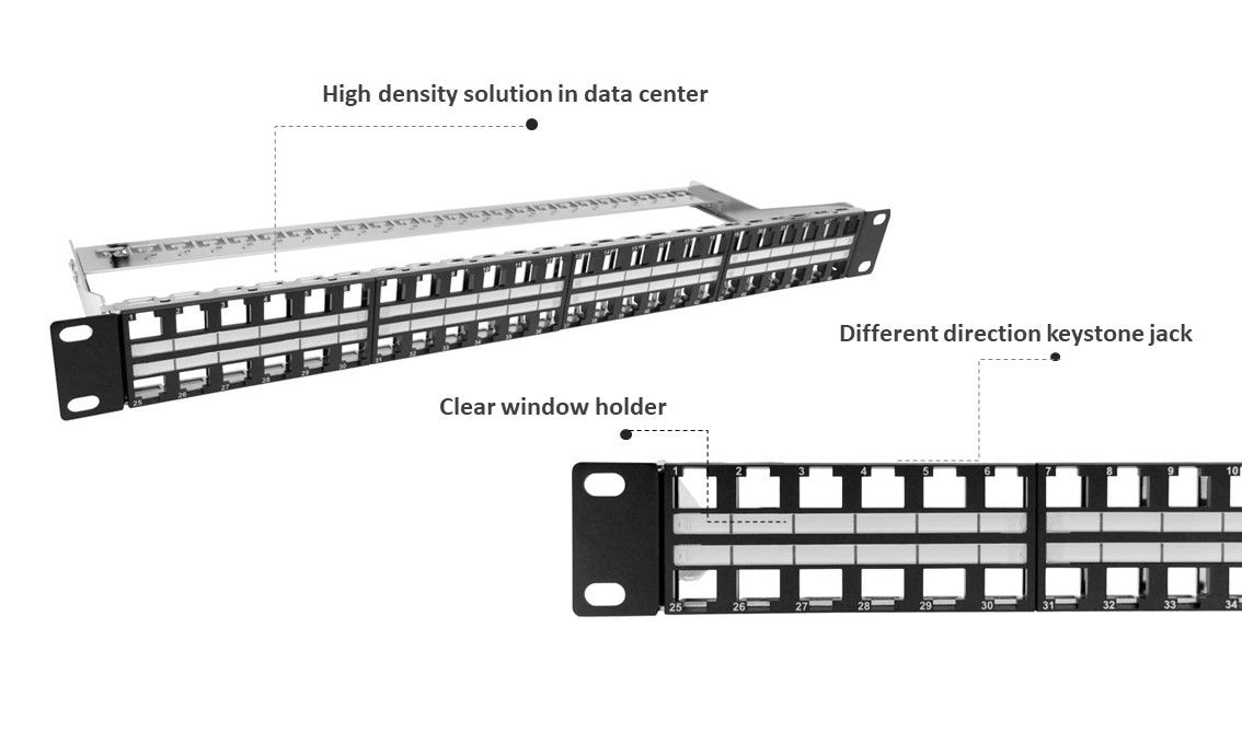Panneau de brassage 1U 48 ports FTP haute densité, avec barre de support