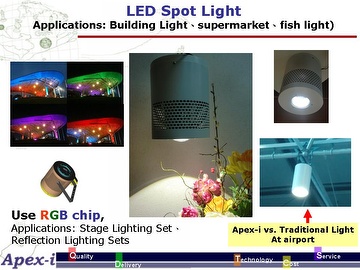 LED Spot Light  (Applications: Building Light、supermarket、fish light)