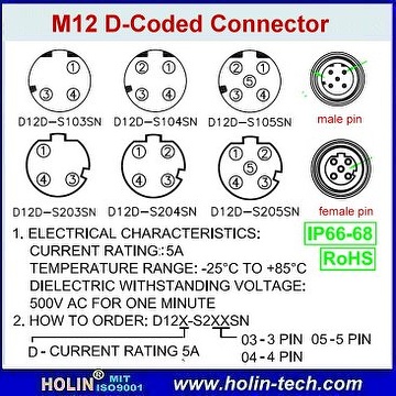M12 D Coded Industrial Ethernet Connector and Cable Patch Cord ...