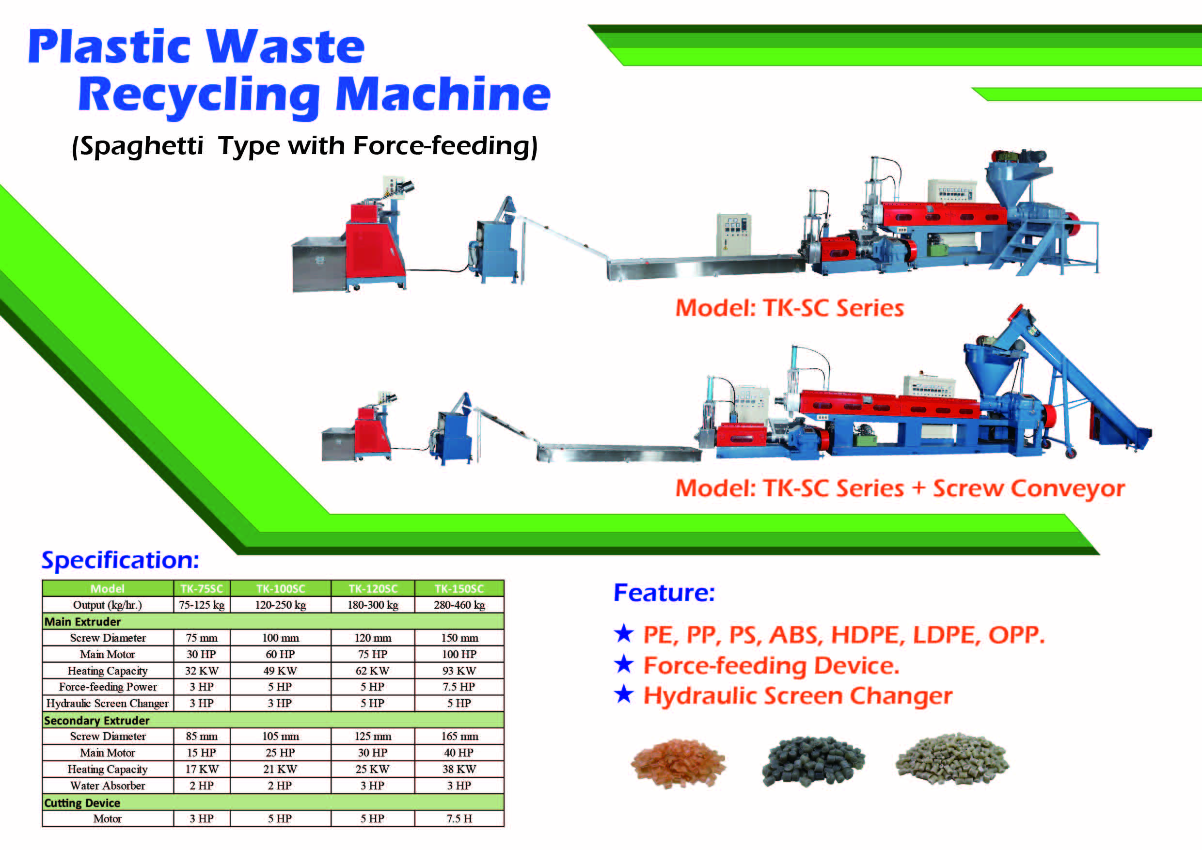 Plastic Recycling Plant