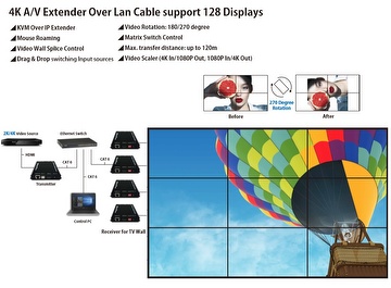 A/V Extender Over Lan Cable support 128 Displays