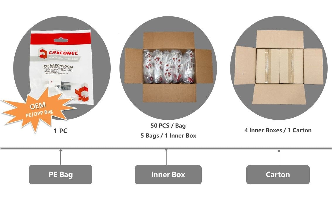 Emballage Keystone Jack