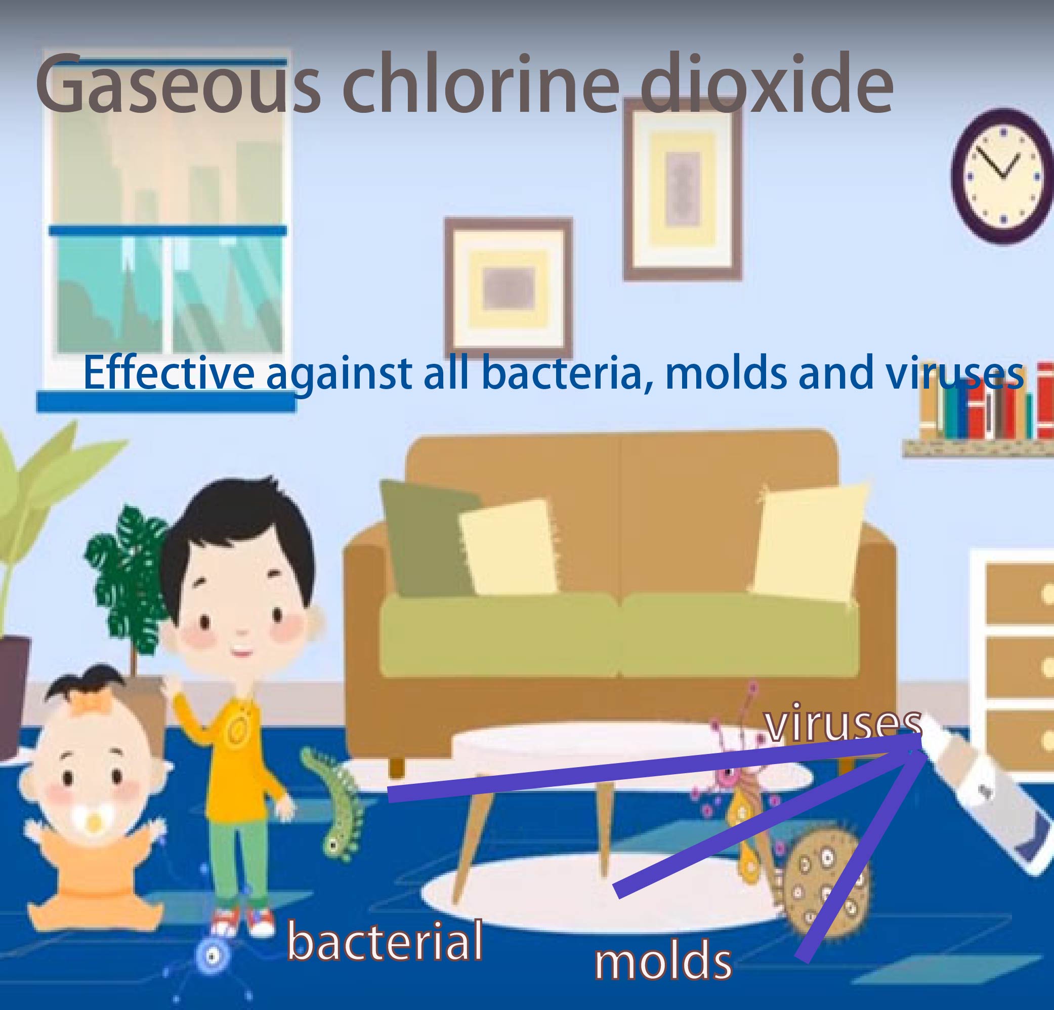 Gaseous chlorine dioxide Solution for COVID19,Disinfectant