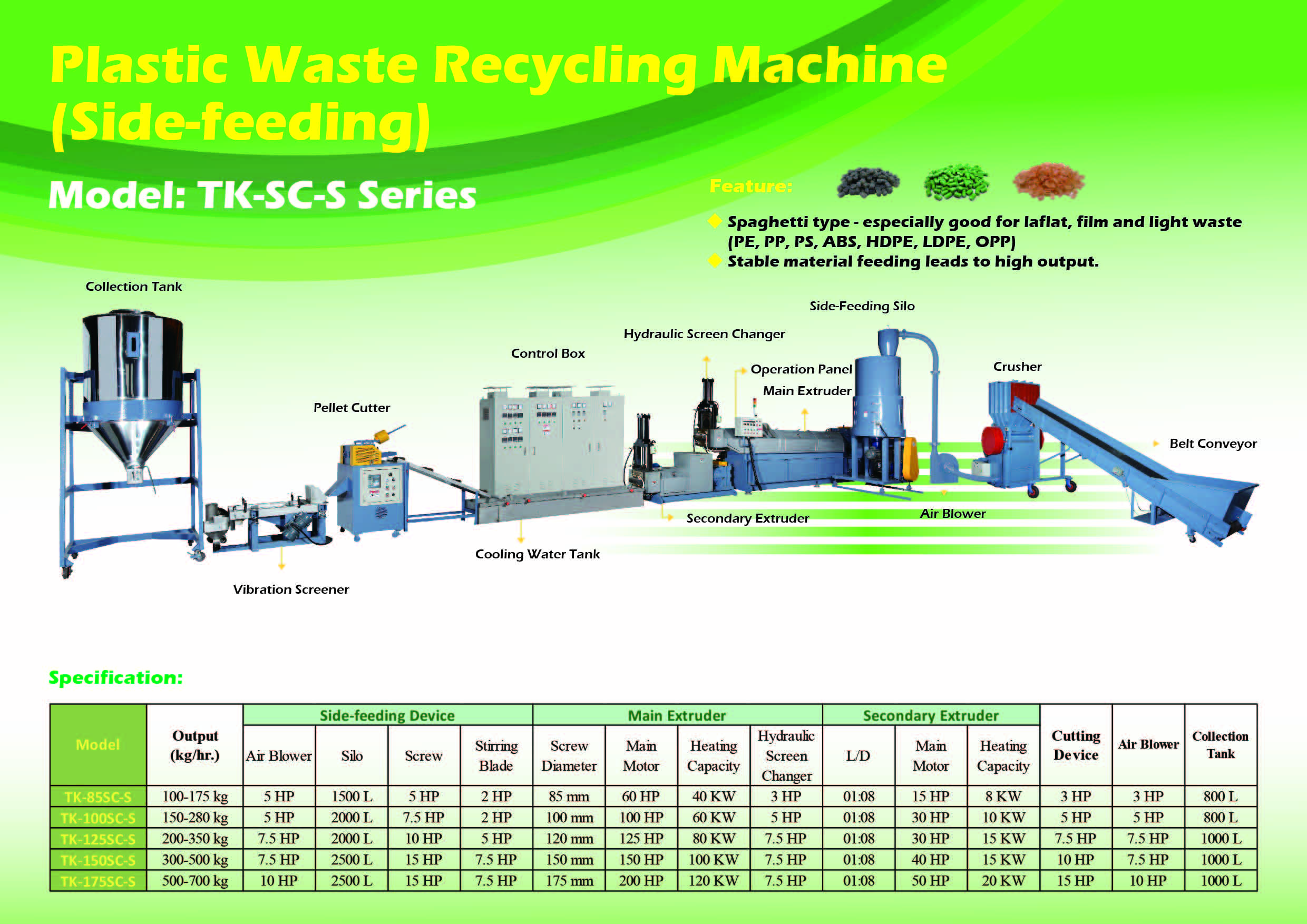 Plastic Recycling Plant