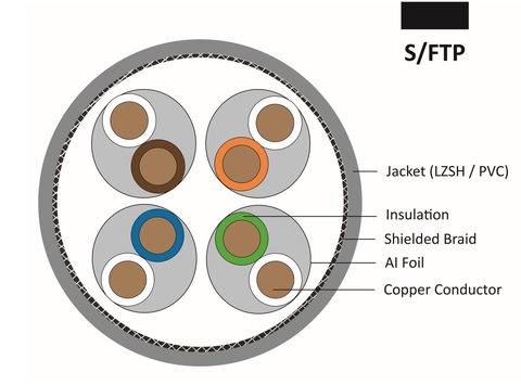 PRIME LSZH Cat8 Bulk Lan Cable Wire S/FTP GHMT verified