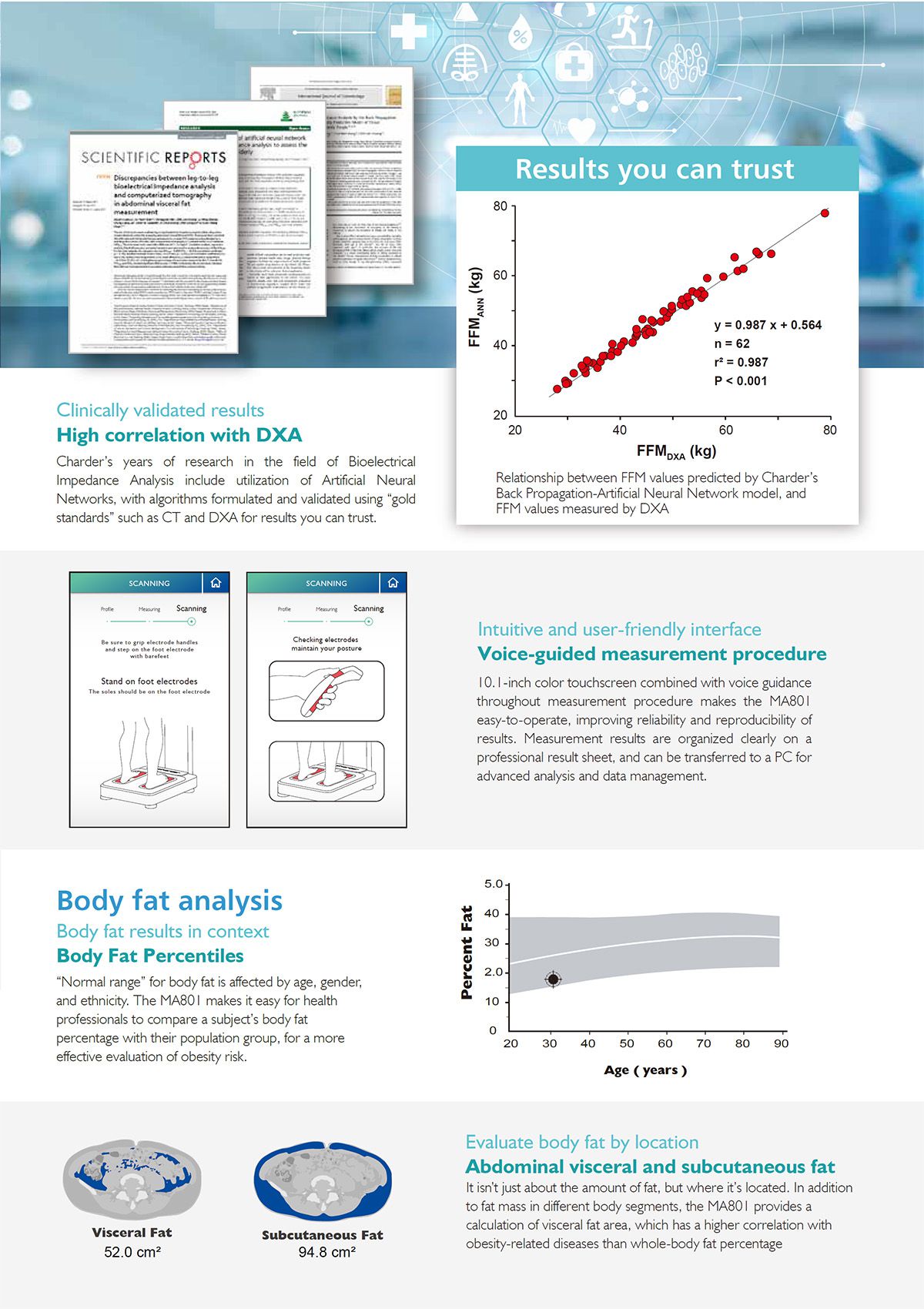 MA801 Professional Body Composition Analyzer