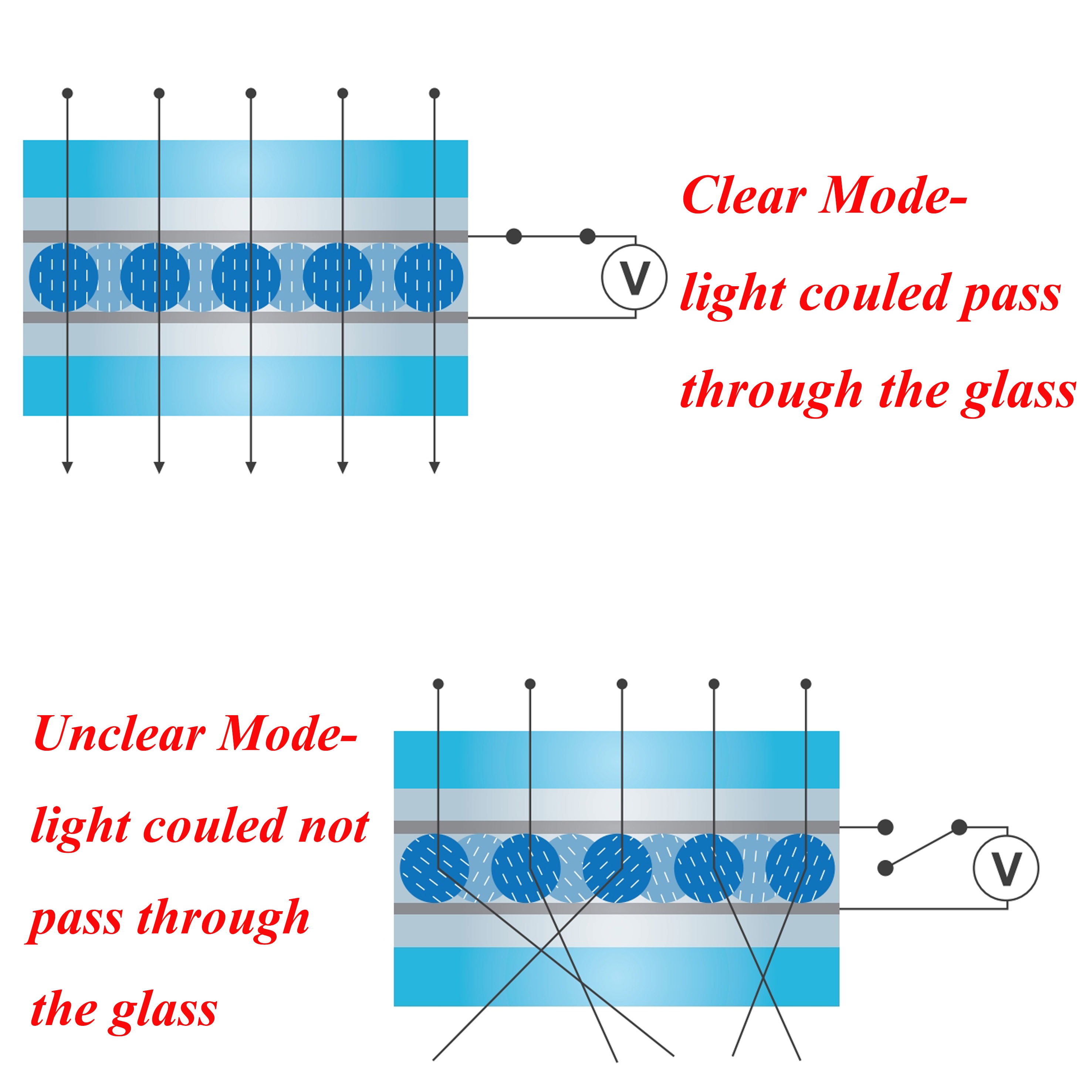 Brightness Switchable Changeable Dimming Smart Glass