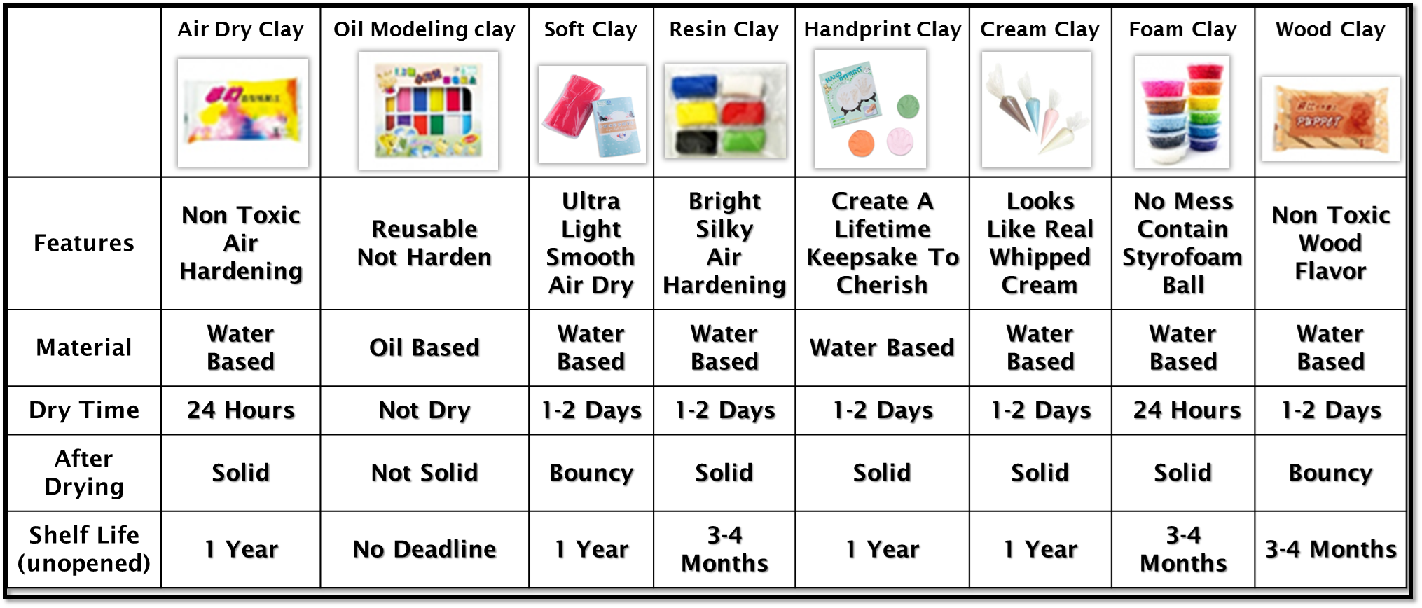 Our Product