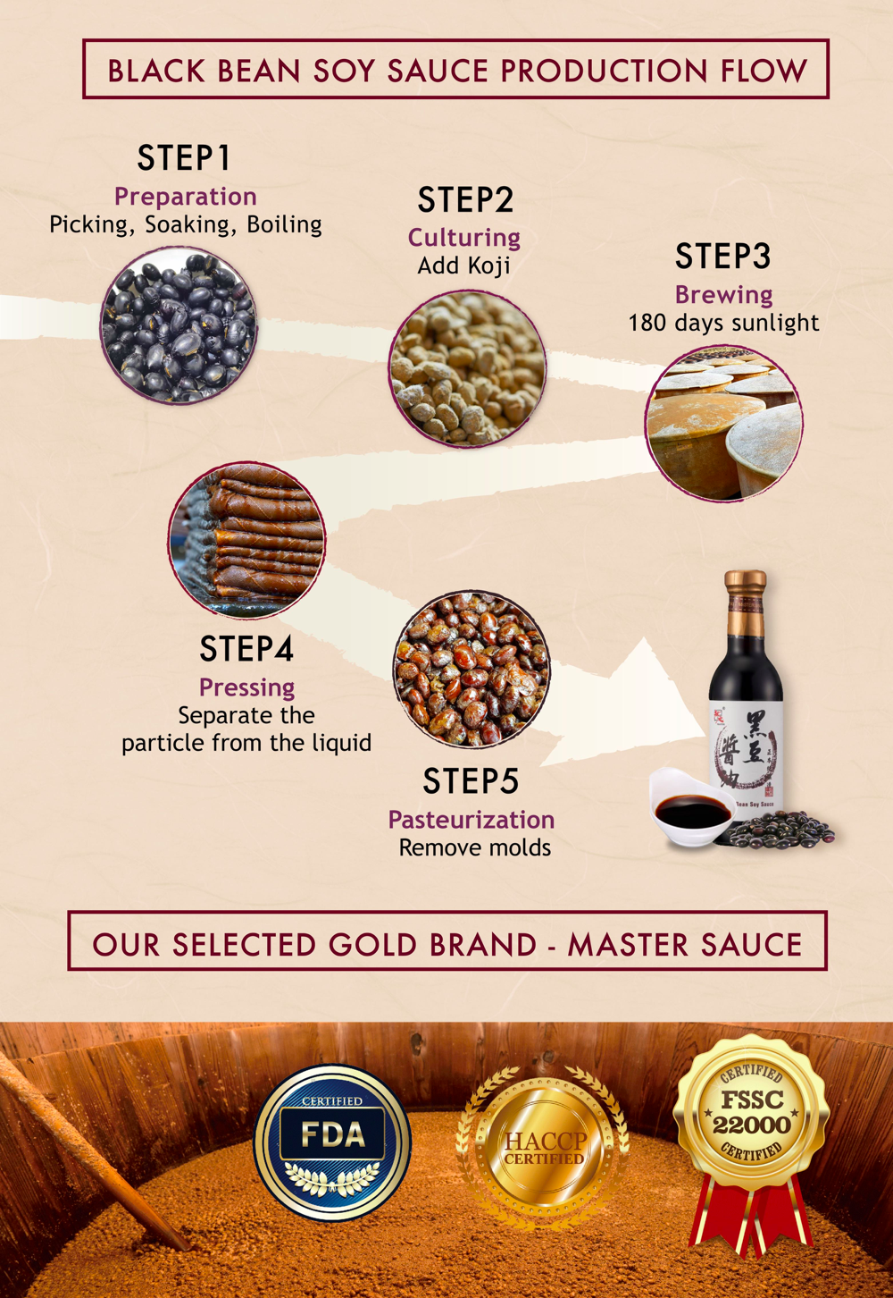 Fermented Black Bean Soy Sauce (Vegan Food)