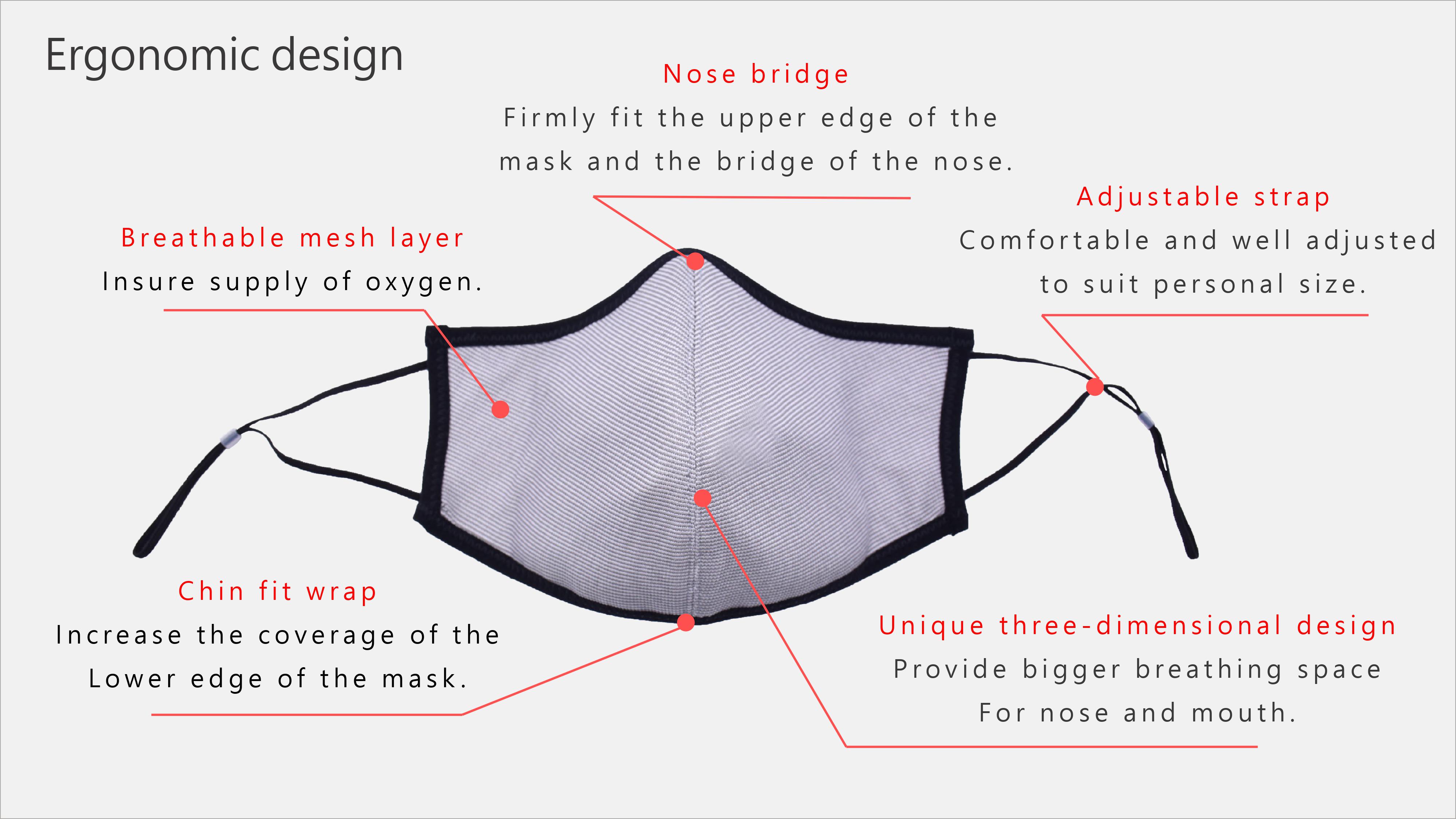 Taiwan Anti Covid 19 Product 3 Layer Washable Cotton Face Mask (3 ply