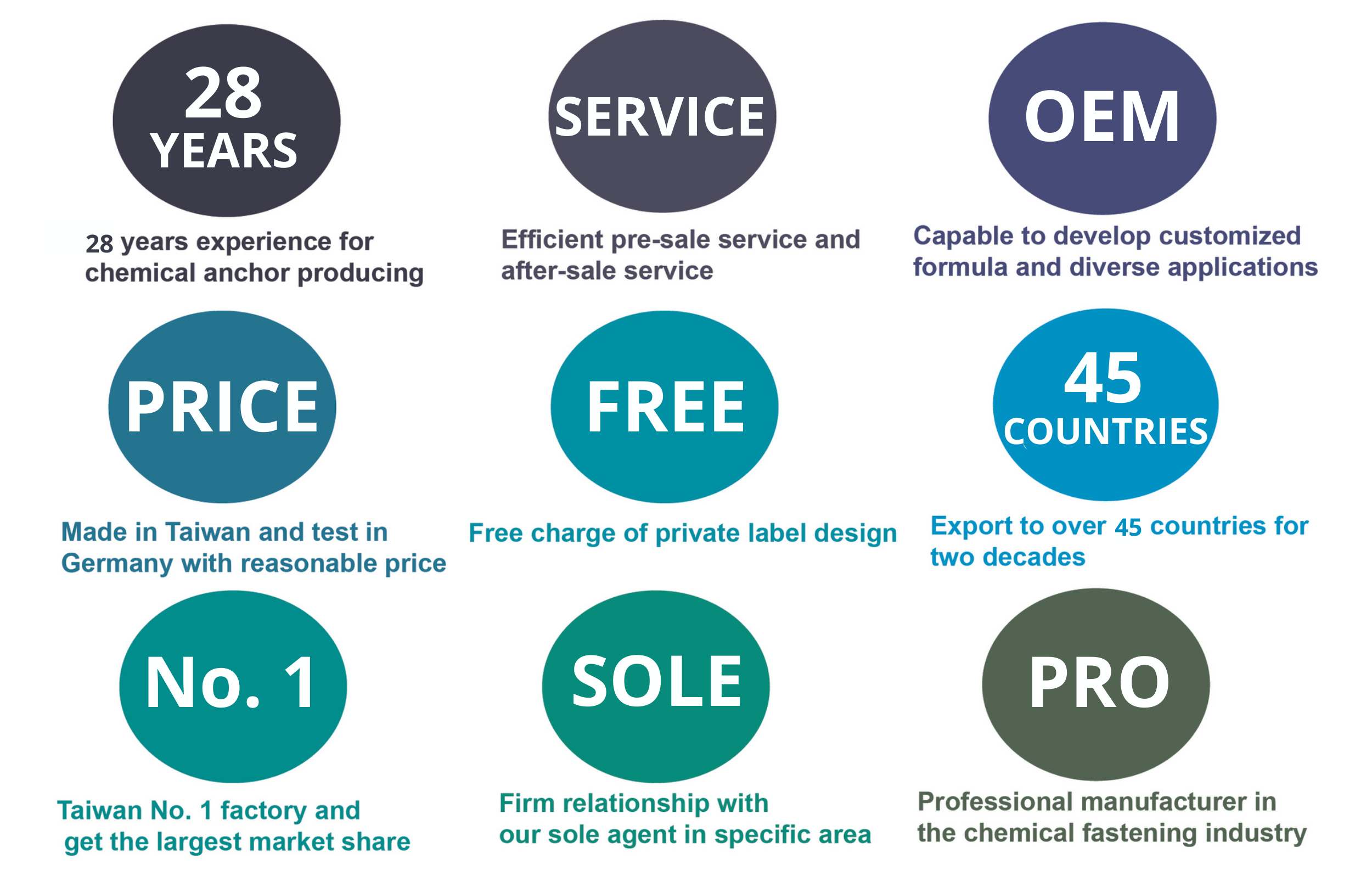 Why Choose Good Use Chemical Anchor