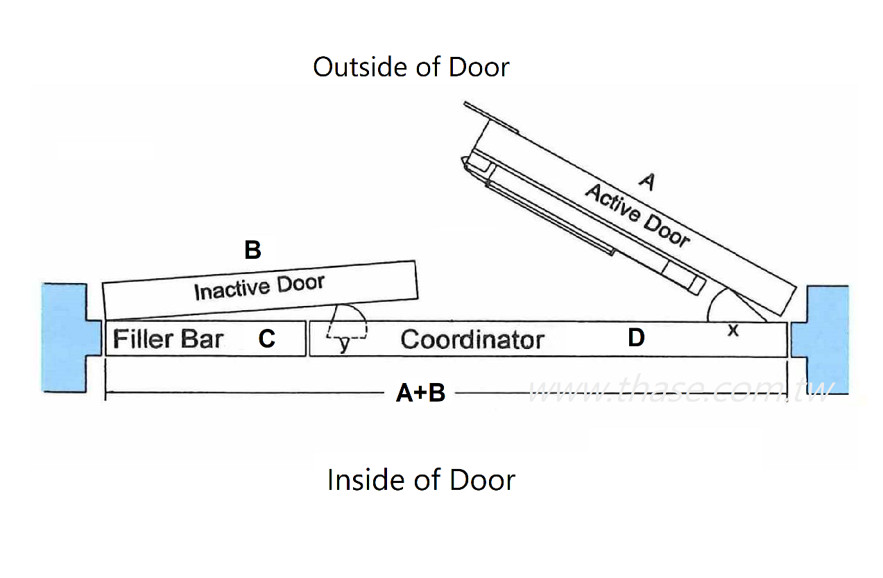 What Does A Door Coordinator Do at Wendy Ping blog